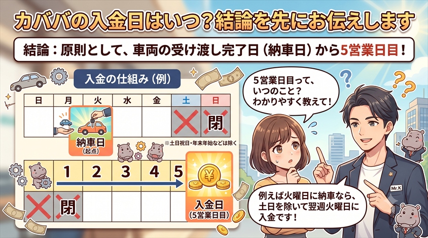 カババの入金日はいつ?結論を先にお伝えします