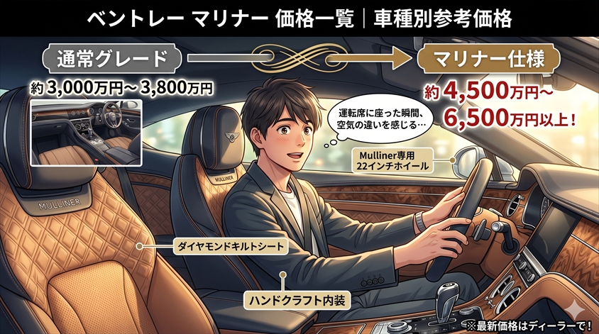 ベントレー マリナー 価格一覧｜車種別参考価格（掲載時点の目安）
