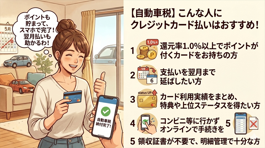 こんな人にクレジットカード払いはおすすめ