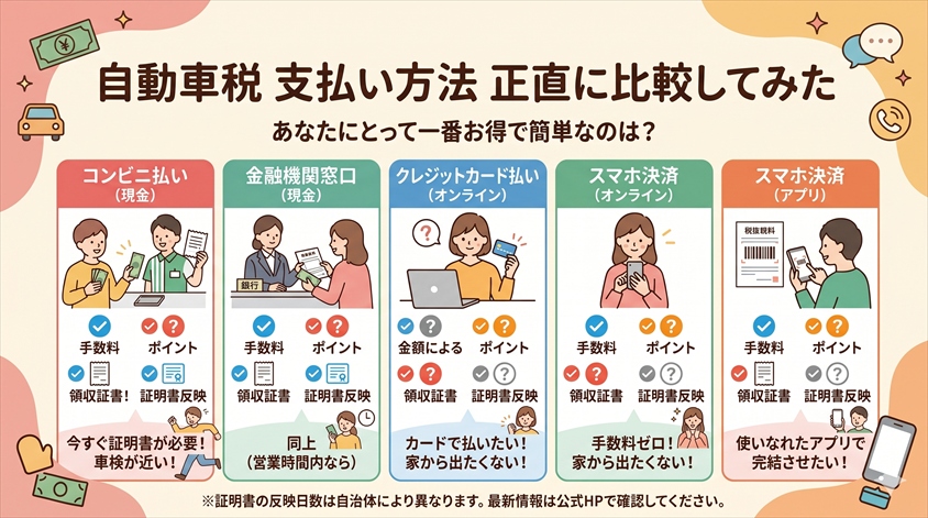 コンビニ払い・クレカ払い・スマホ決済・金融機関払いを一覧比較