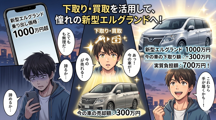 下取り・買取を活用して新型エルグランドの購入負担を軽くする