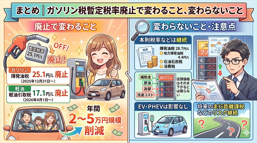 まとめ|ガソリン税暫定税率廃止で変わること、変わらないこと
