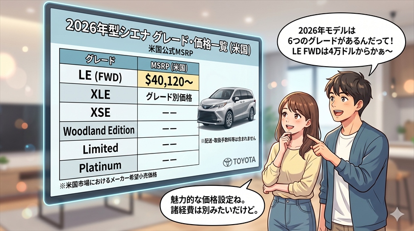 2026年型シエナのグレード・価格一覧(米国公式)