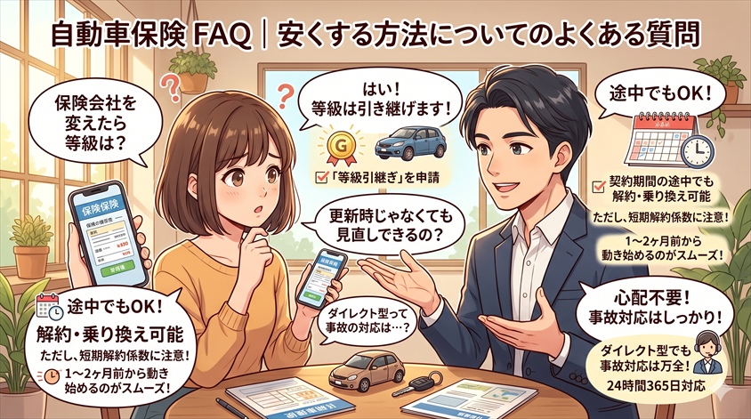 自動車保険を安くする方法についてのよくある質問(FAQ)