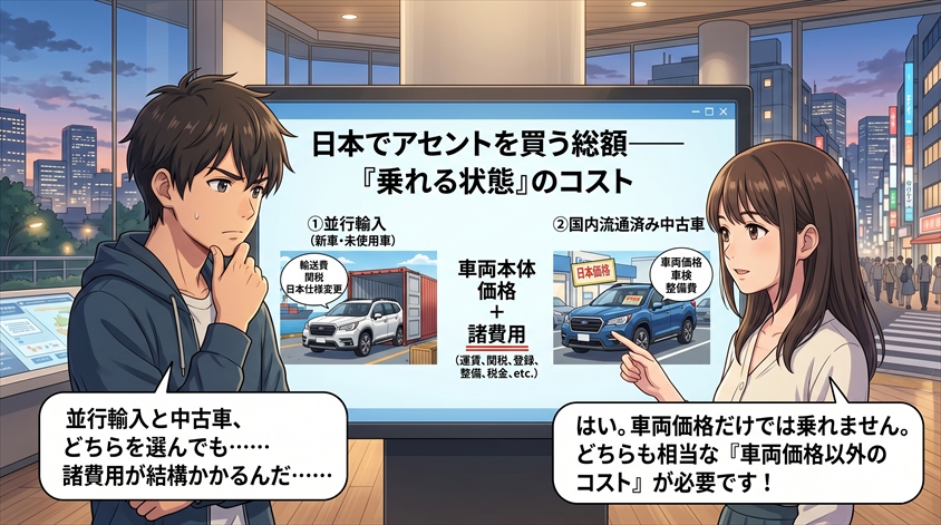 日本でアセントを買う場合の総額——「乗れる状態」にするコストを整理する