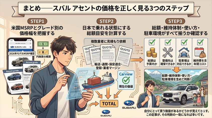 まとめ——スバル アセントの価格を正しく見る3つのステップ