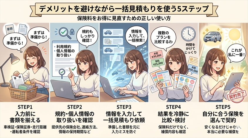 デメリットを避けながら一括見積もりを使う5ステップ