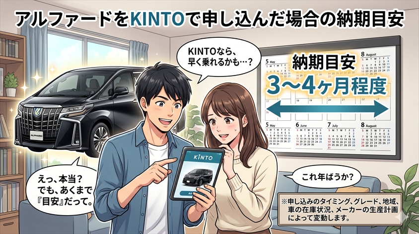 アルファードをKINTOで申し込んだ場合の納期目安