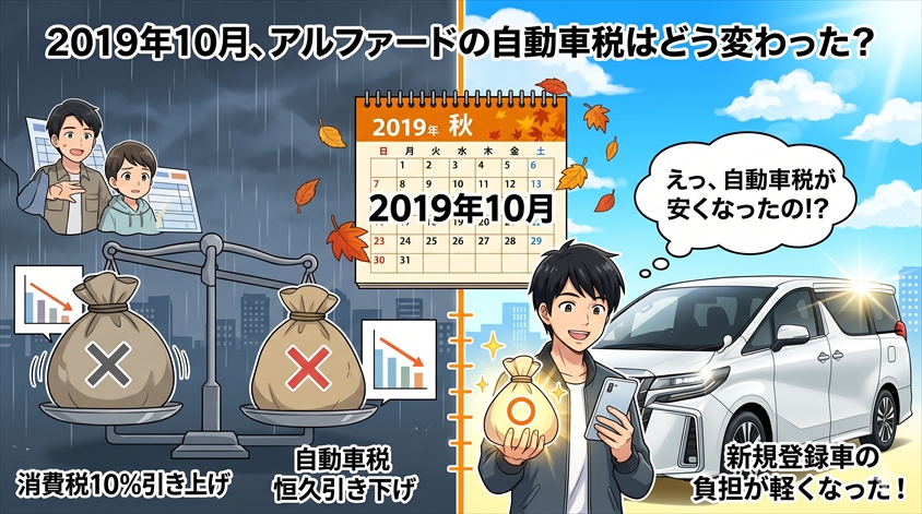 2019年10月の税制改正でアルファードの自動車税はどう変わった