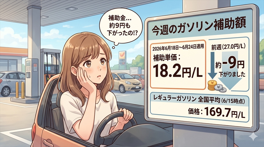 6月18日〜6月24日の補助額は18.2円/L