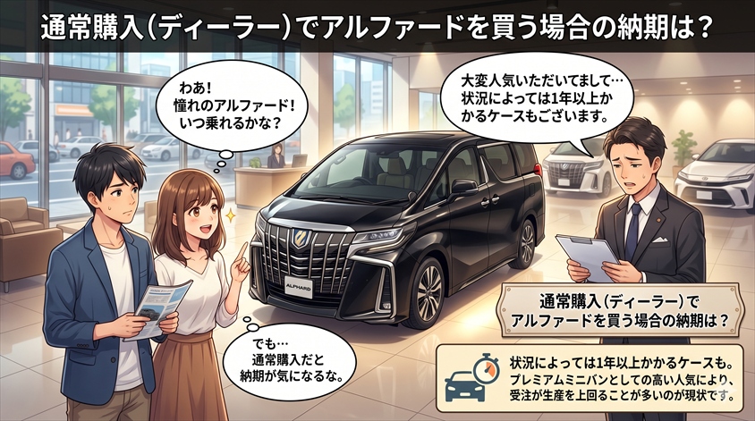 通常購入(ディーラー)でアルファードを買う場合の納期は?