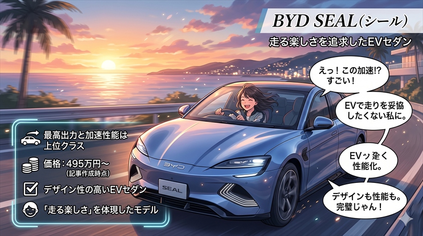 BYD SEAL(シール)の特徴