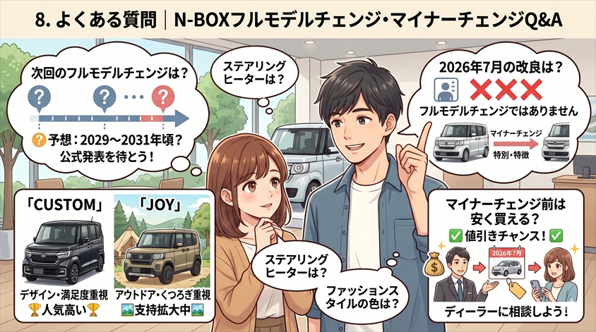 よくある質問|N-BOXフルモデルチェンジ・マイナーチェンジQ&A