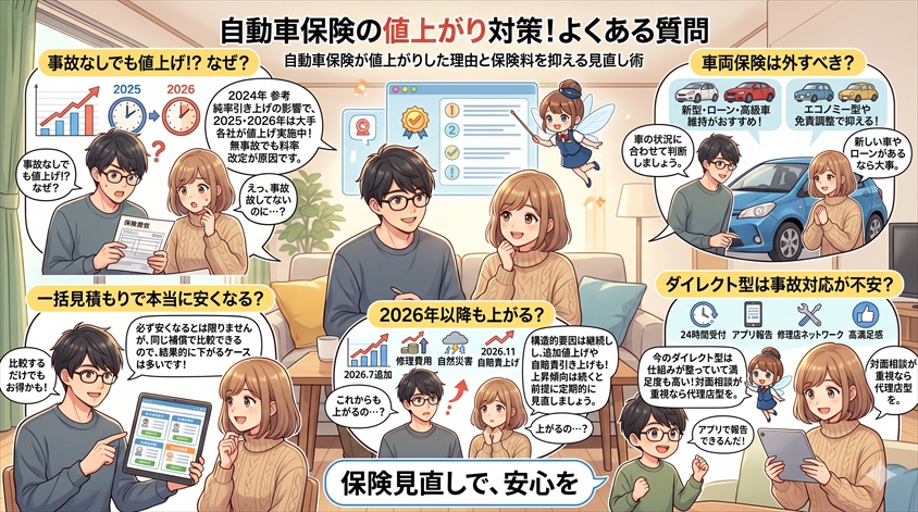 自動車保険が値上がりした理由と保険料を抑える見直し術についてのよくある質問