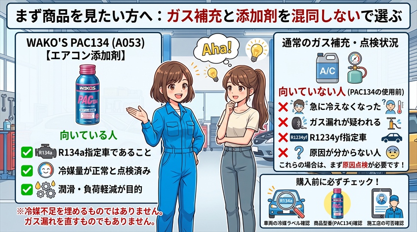 まず商品を見たい方へ:ガス補充と添加剤を混同しないで選ぶ