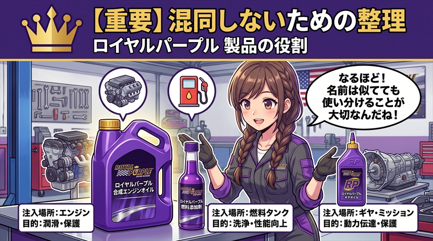 【重要】エンジンオイル本体と燃料添加剤は別物|混同しないための整理