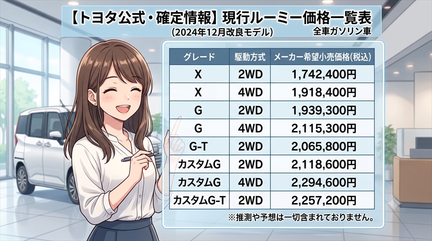 現行ルーミーのグレード別価格【トヨタ公式・確定情報】