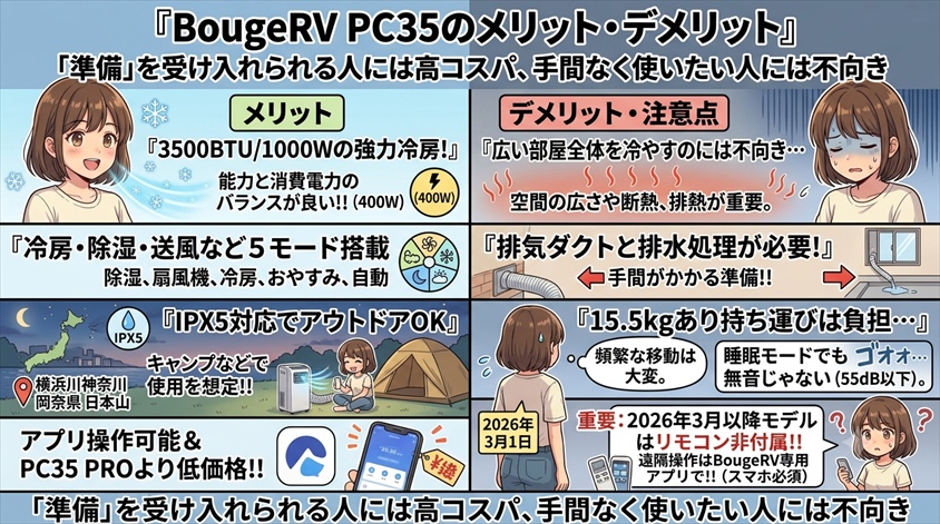 BougeRV PC35のメリット・デメリット
