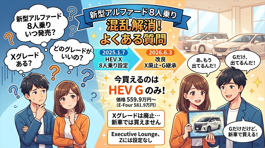 新型アルファード8人乗りはいつ?についてのよくある質問