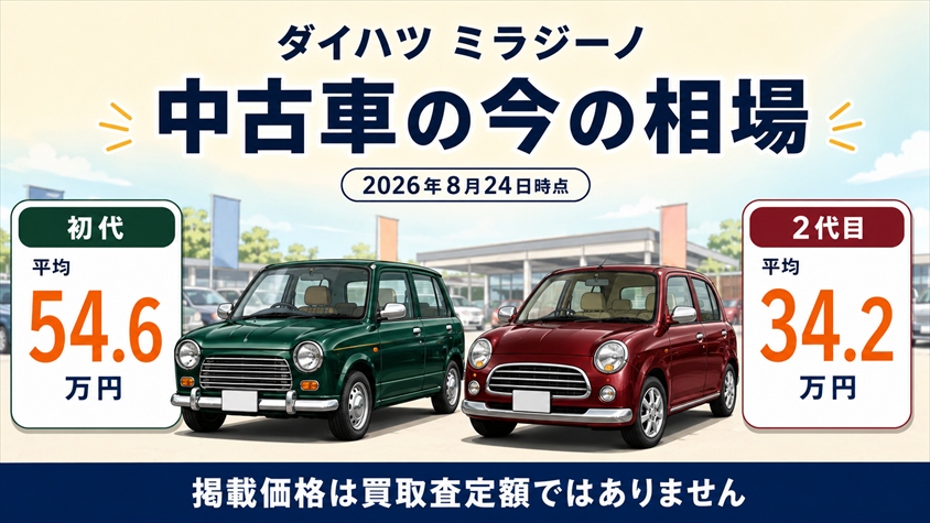ダイハツ ミラジーノ中古車の今の相場と世代別の選び方