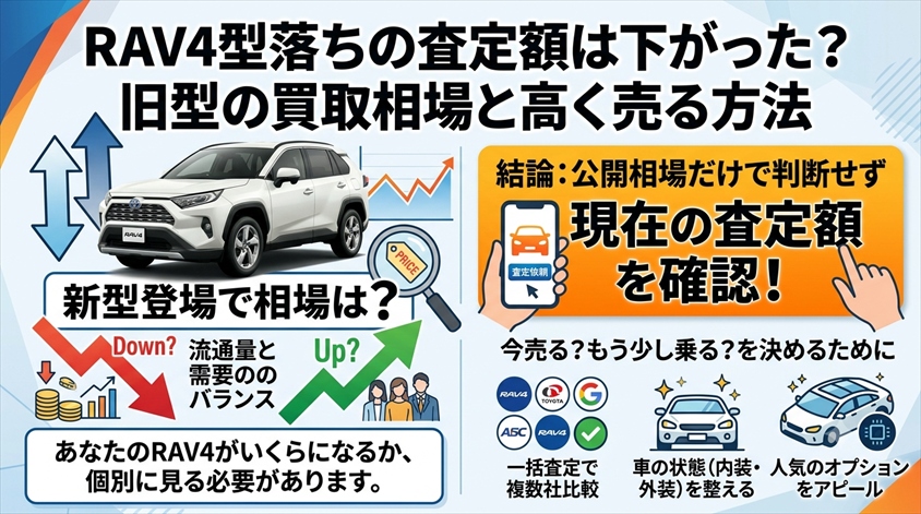 RAV4型落ちの査定額は下がった?旧型の買取相場と高く売る方法