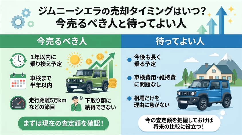 ジムニーシエラの売却タイミングはいつ?今売るべき人と待ってよい人