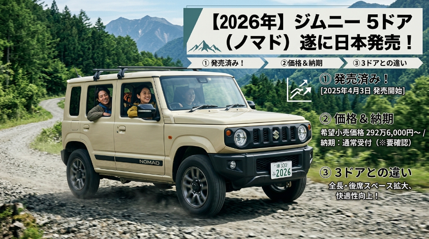 ジムニー5ドアは発売済み|ノマドの価格・納期・3ドアとの違い【2026年】