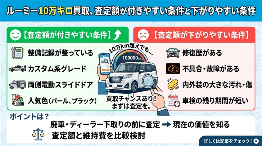 ルーミー10万キロ買取、査定額が付きやすい条件と下がりやすい条件