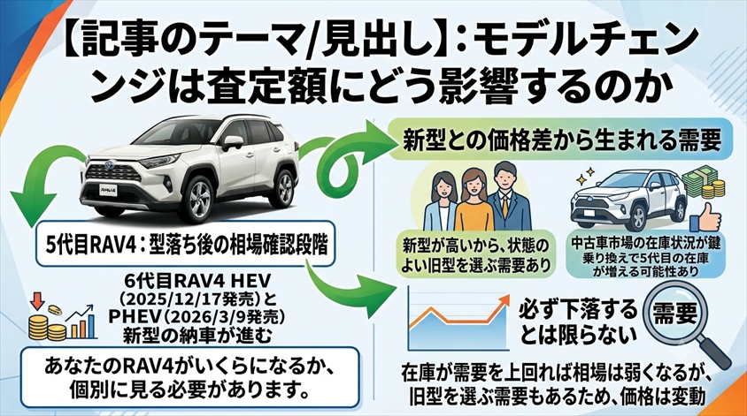 モデルチェンジは査定額にどう影響するのか