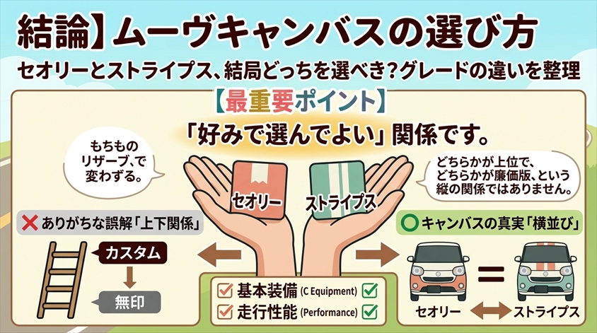 セオリーとストライプス、結局どっちを選ぶべき？グレードの違いを整理