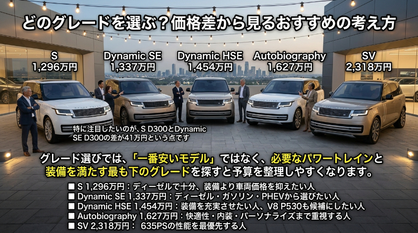 どのグレードを選ぶ？価格差から見るおすすめの考え方
