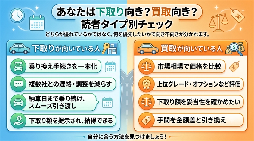 あなたは下取り向き?買取向き?読者タイプ別チェック