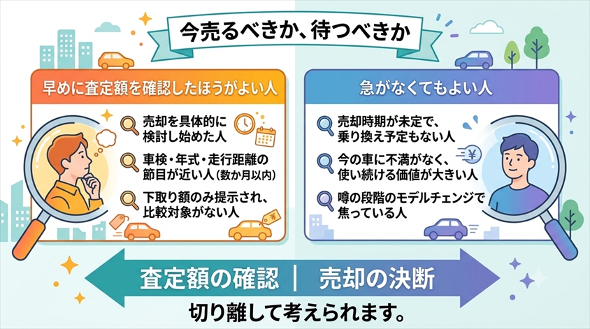 今売るべきか、待つべきか