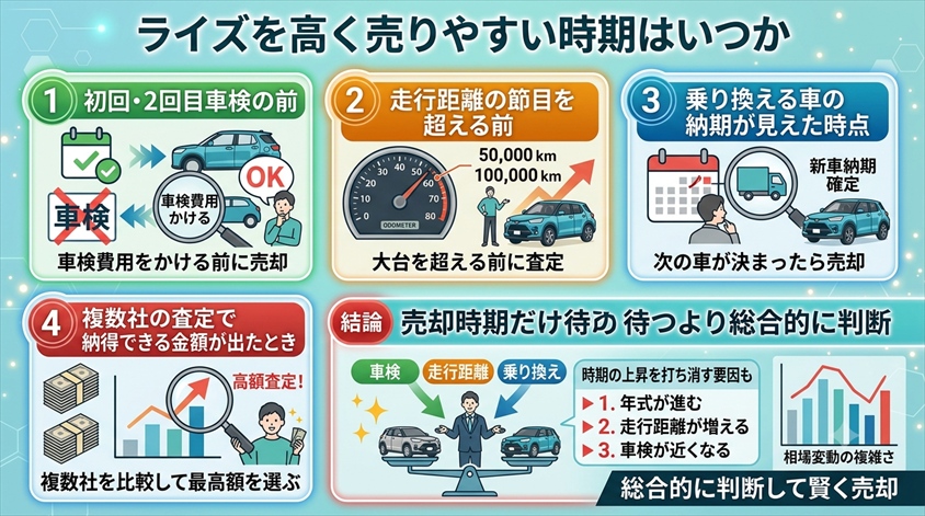 ライズを高く売りやすい時期はいつか