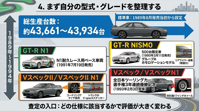 まず自分の型式・グレードを整理する