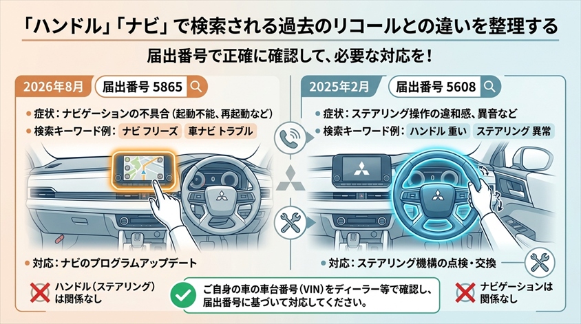 「ハンドル」「ナビ」で検索される過去のリコールとの違いを整理する