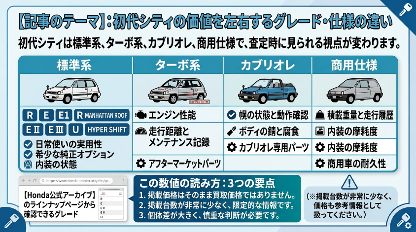初代シティの価値を左右するグレード・仕様の違い