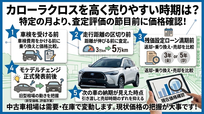 カローラクロスを高く売りやすい時期