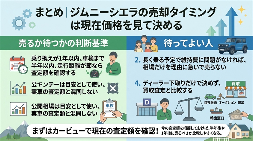 まとめ|ジムニーシエラの売却タイミングは現在価格を見て決める