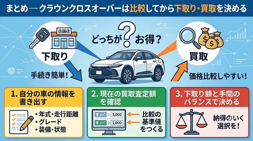まとめ―クラウンクロスオーバーは比較してから下取り・買取を決める