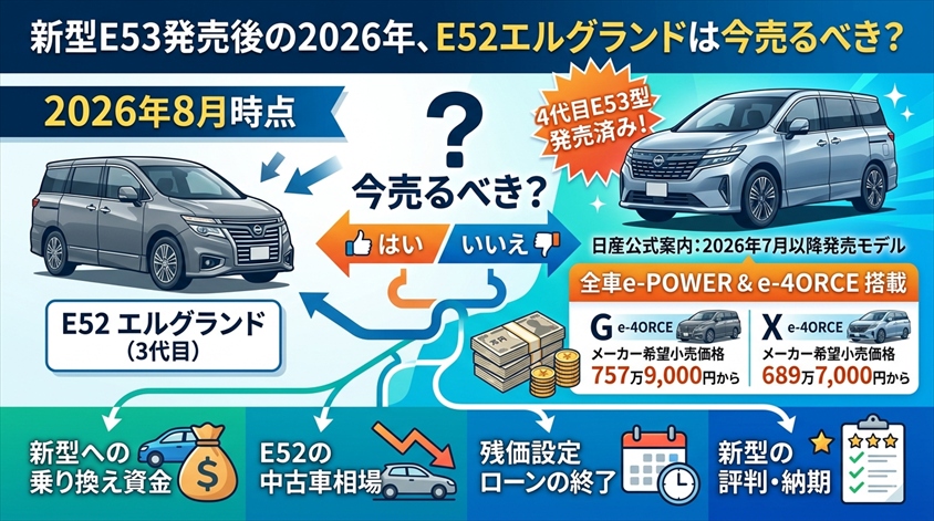 新型E53発売後の2026年、E52エルグランドは今売るべき?