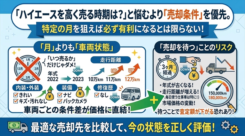 ハイエースを高く売りやすい時期は?「月」より売却条件を優先