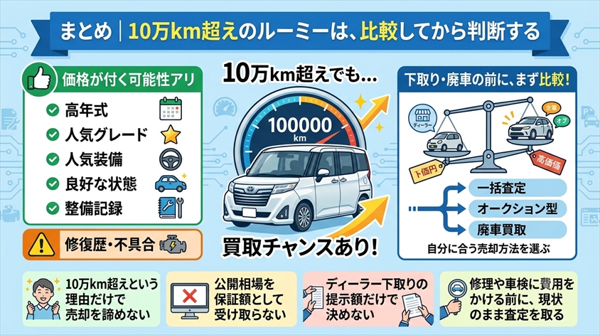 まとめ｜10万km超えのルーミーは、比較してから判断する