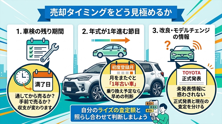 売却タイミングをどう見極めるか