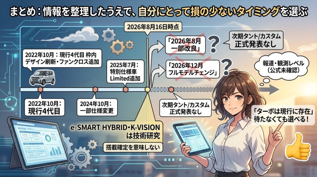 まとめ：情報を整理したうえで、自分にとって損の少ないタイミングを選ぶ