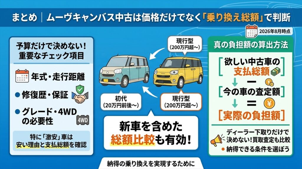 まとめ｜ムーヴキャンバス中古は価格だけでなく「乗り換え総額」で判断