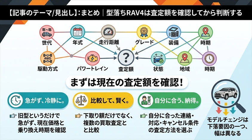 まとめ|型落ちRAV4は査定額を確認してから判断する