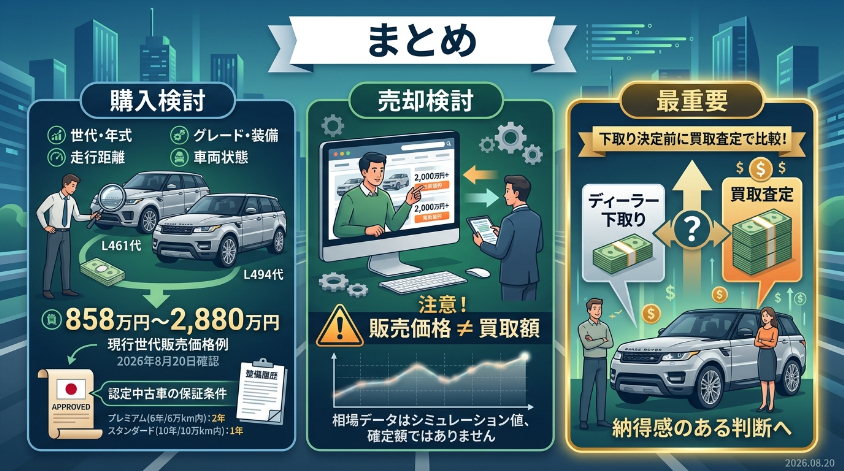 まとめ