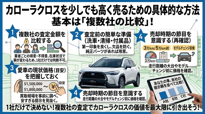 カローラクロスを少しでも高く売るための具体的な方法