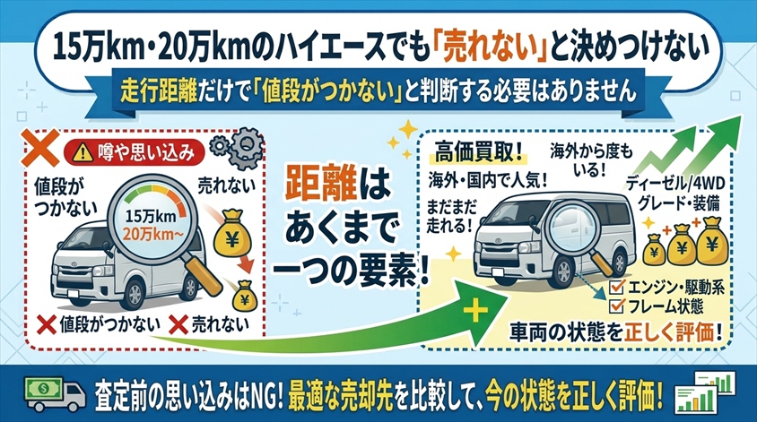 15万km・20万kmのハイエースでも「売れない」と決めつけない